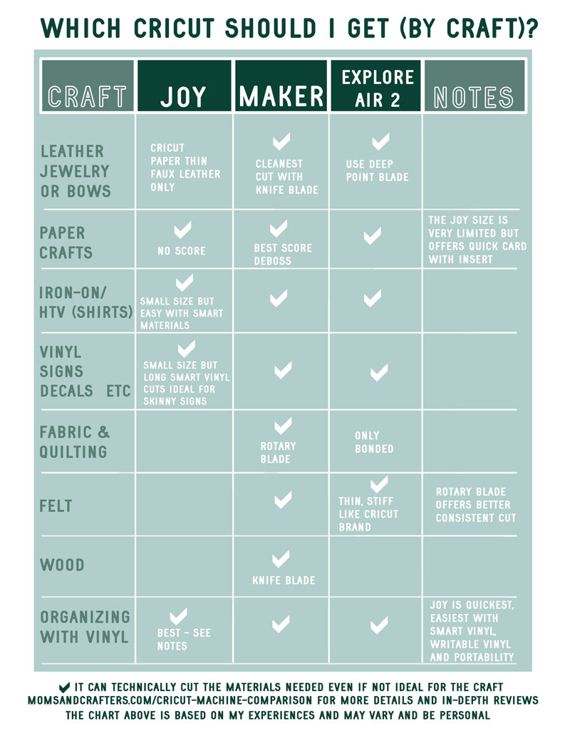 Cricut Joy Xtra vs Cricut Joy: Is the Upgrade Worthwhile